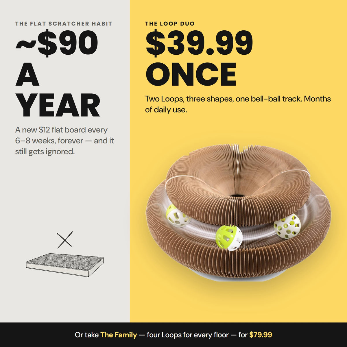 About $90 a year on flat scratchers versus $39.99 once for the Loop Duo